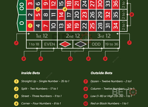 Den Ultimative Guide Til Hvordan Man Spiller Amerikansk Roulette