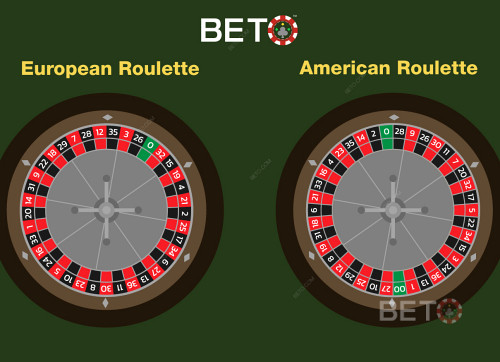 Amerikanskroulette Sammenlignet Med Europæisk Roulette