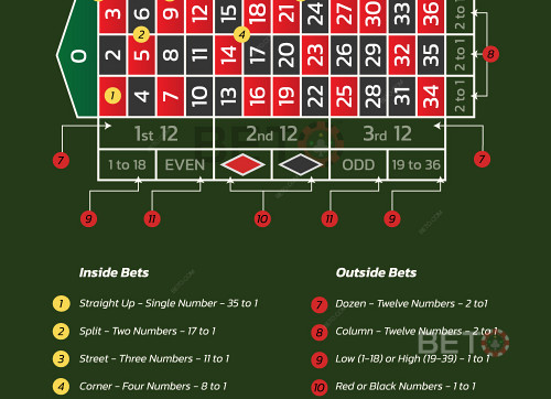 Casino Cheat Sheet For European Roulette
