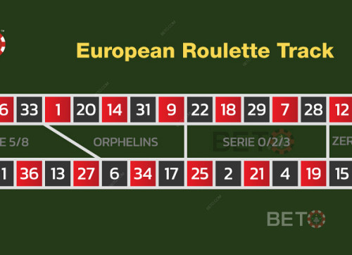 Image Of Roulette Racetrack In European Roulette