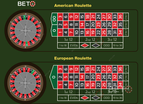 American And European Roulette Wheel And Layout