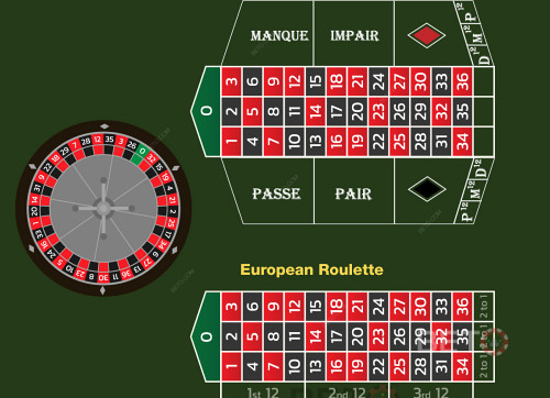 French Roulette Compared To European Roulette
