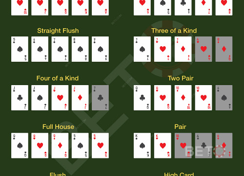 Ranking Of All Poker Hands