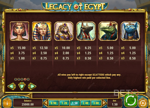 The Paytable Of Legacy Of Egypt