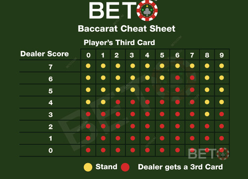 Baccarat Cheat Sheet And Chart Of Rules