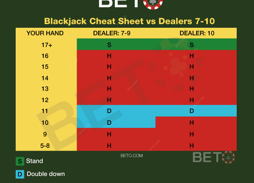 Blackjack Charts Vs Dealer 7-10