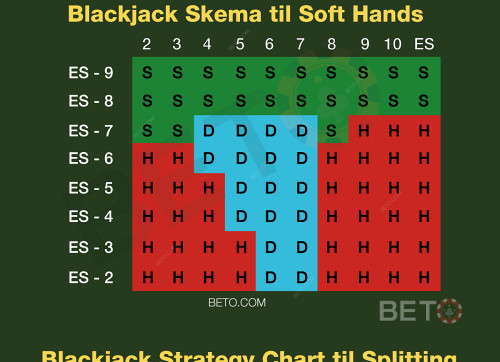 Free Blackjack Cheat Sheet By Beto Expert Kim Birch