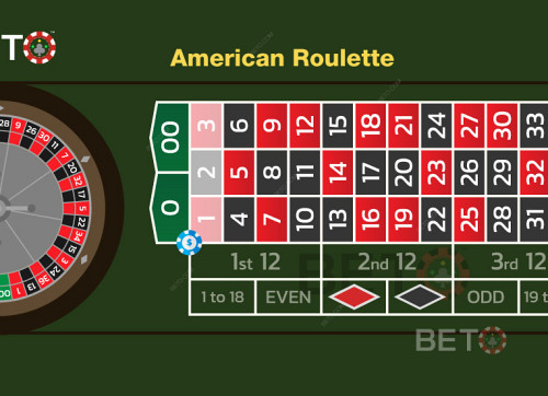 Five Number Bet Aka The Sucker Bet In Olive And Online Roulette 