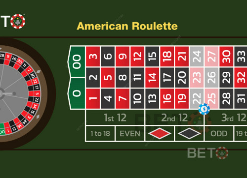 Sixline Bet I Amerikanske Roulette-Spil