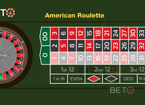 Picture Showing A Column Bet On An American Roulette Table 