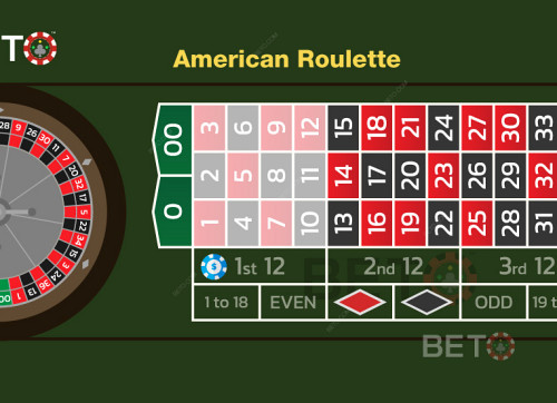 The First Dozen Bet In American Roulette Covering 12 Numbers