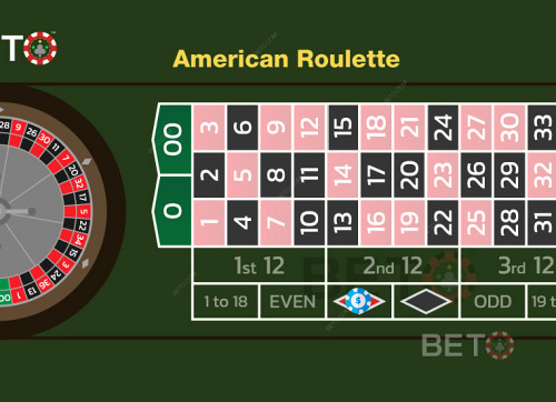 There Is Two Colour Bets In The American Version Of The Game. Red Or Black.