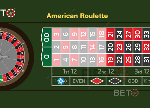 The High Or Low Bets In The American Roulette Version 