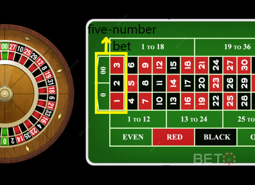 Payout Rules For Five Number Bet In American Roulette