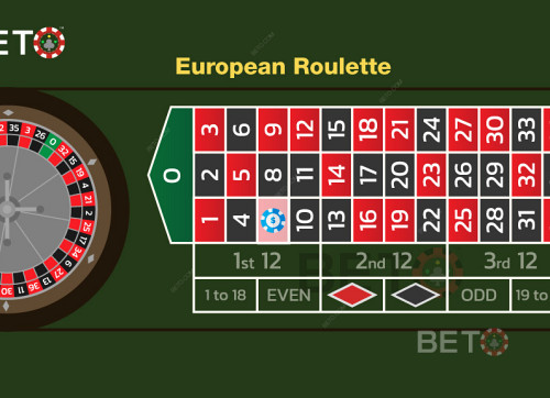 En Illustration Af Straight-Up Bets I Europæisk Roulette