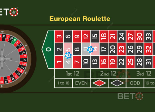 En Illustration Af To Split Bets I Europæisk Roulette