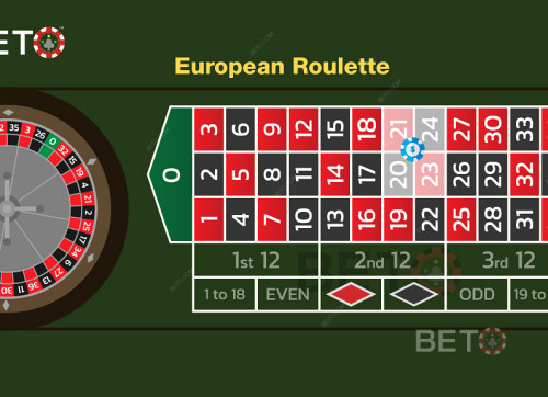 An Illustration Of Correctly Placed Corner Bet In European Roulette