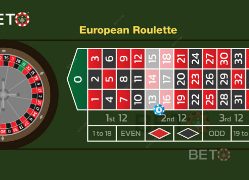 Et Eksempel På Et Dobbelt Street Bet I Europæisk Roulette