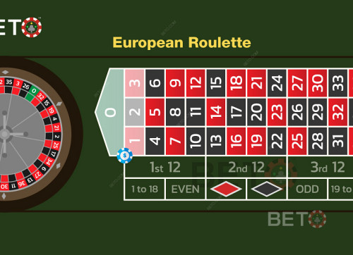 Illustration Of Trio Bet In European Roulette