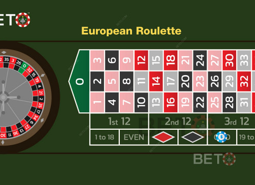 Et Eksempel På Et Ulige Bet På Europæisk Roulette