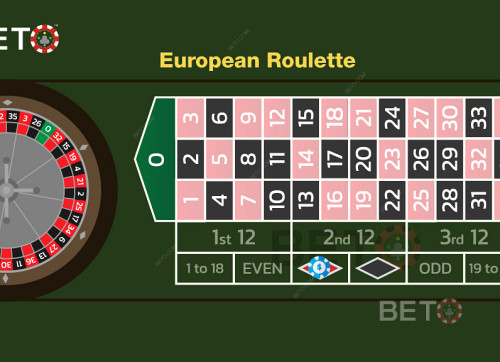 Et Eksempel På Et Bet På Rød Farve I Europæisk Roulette