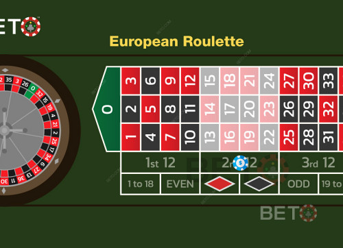 Et Eksempel På Et Dozen Bet På De Mellemste 12 Numre I Europæisk Roulette