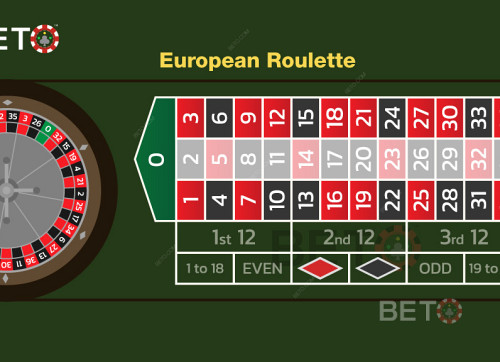 An Example Of A Column Bet On The Middle Column In European Roulette