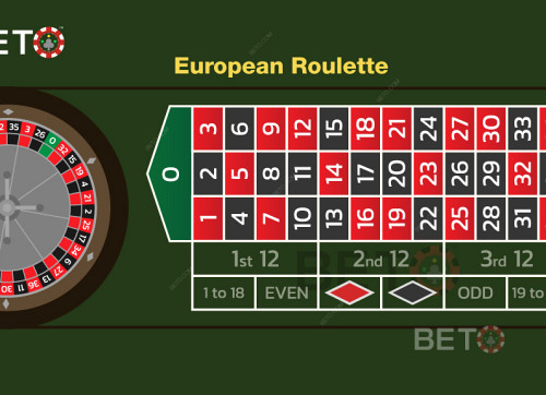 The Layout Of European Roulette Table And Wheel