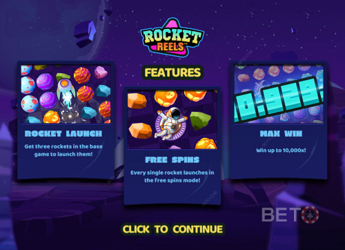 Players Can Directly Purchase Any Of The 3 Bonus Features With The Bonus Buy Option
