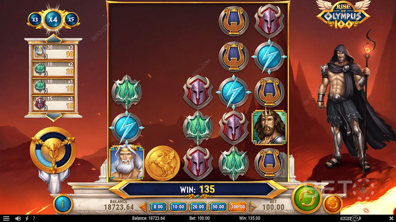 Win 15,000x Your bet in the Rise of Olympus 100 Slot Online!