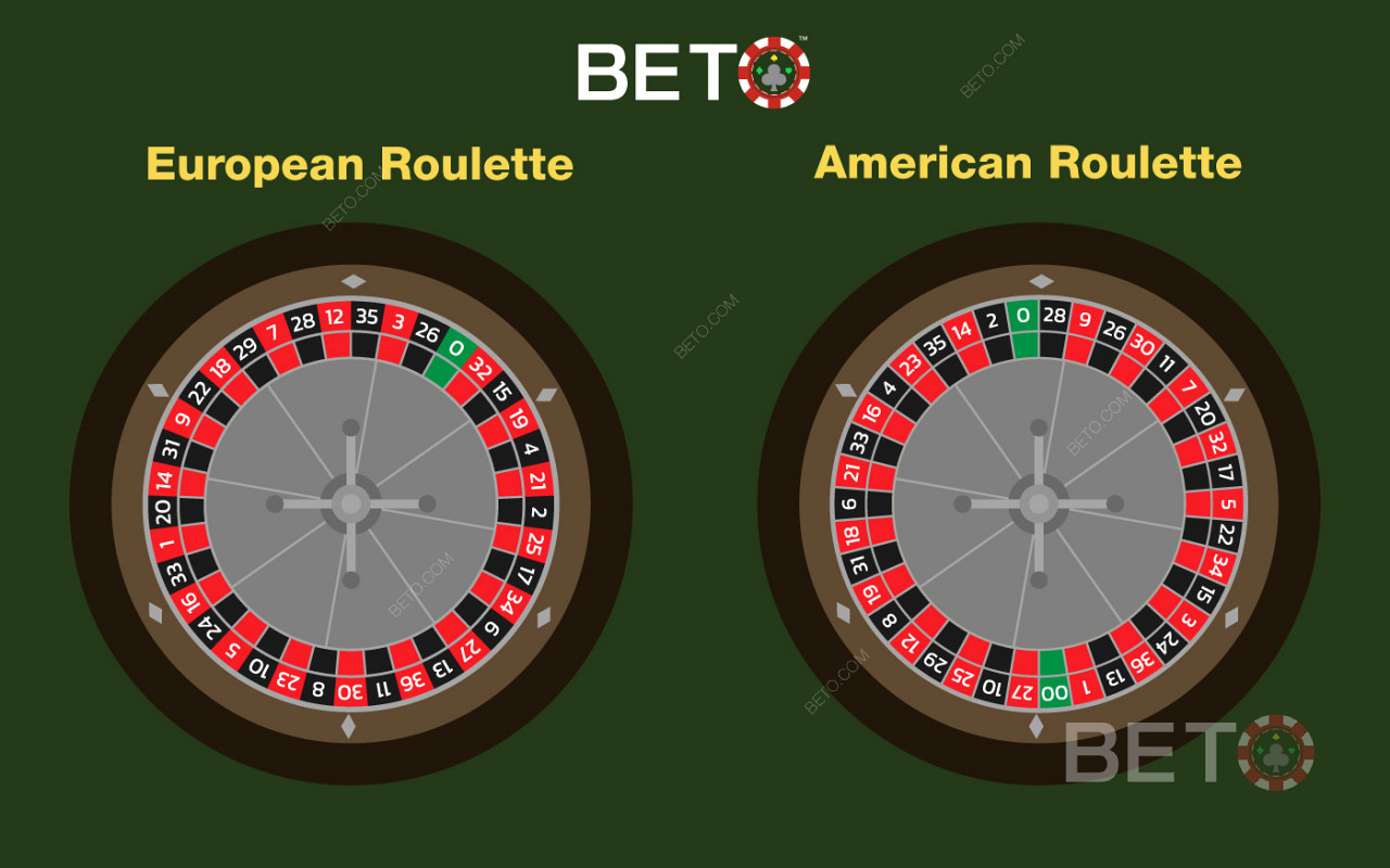 American Roulette compared to European Roulette