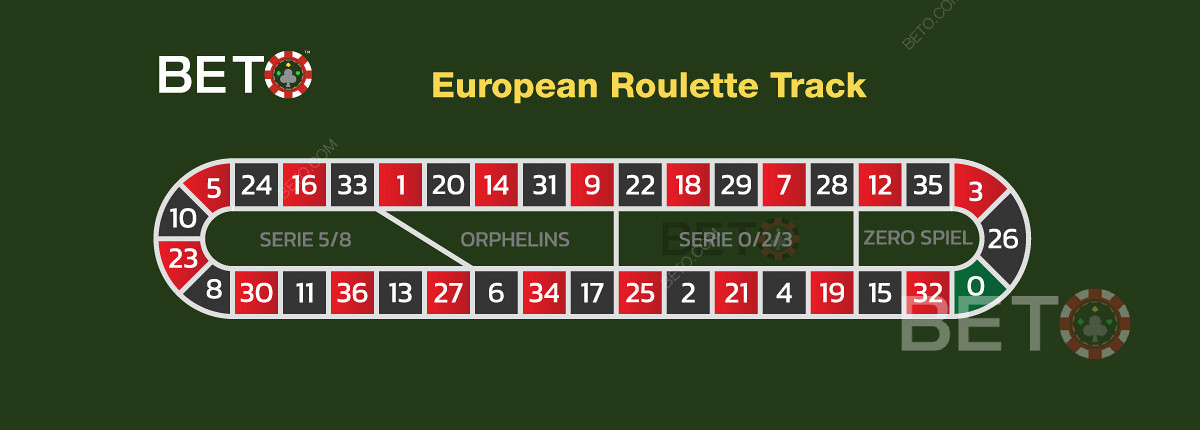 Image of roulette racetrack in european roulette