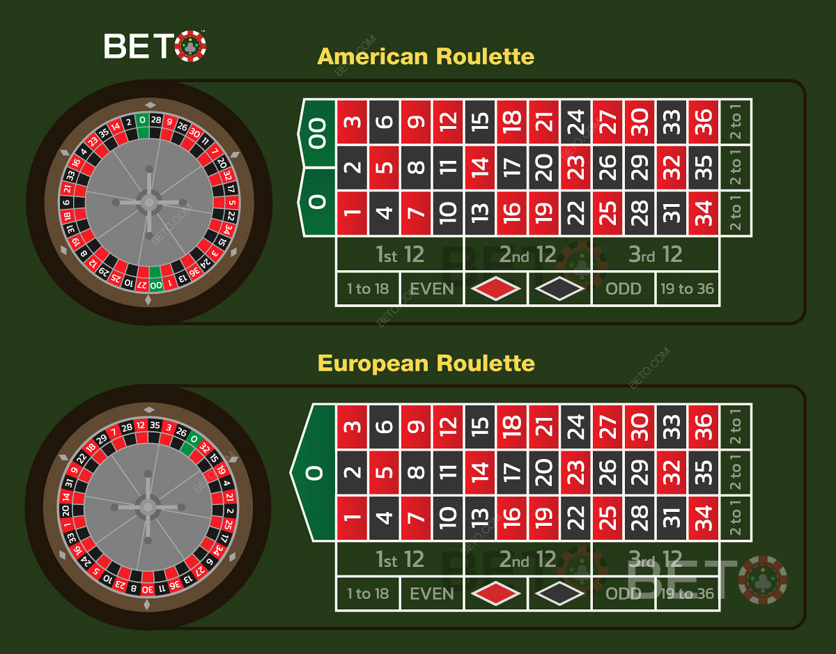 American and European roulette wheel and layout