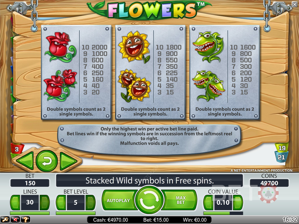 Rewards for Landing the Highest Paying Symbols in Flowers