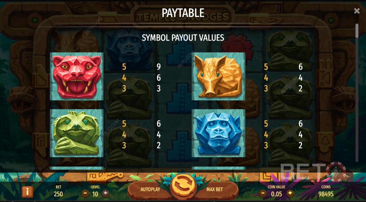 Symbol Payouts in Temple of Nudges