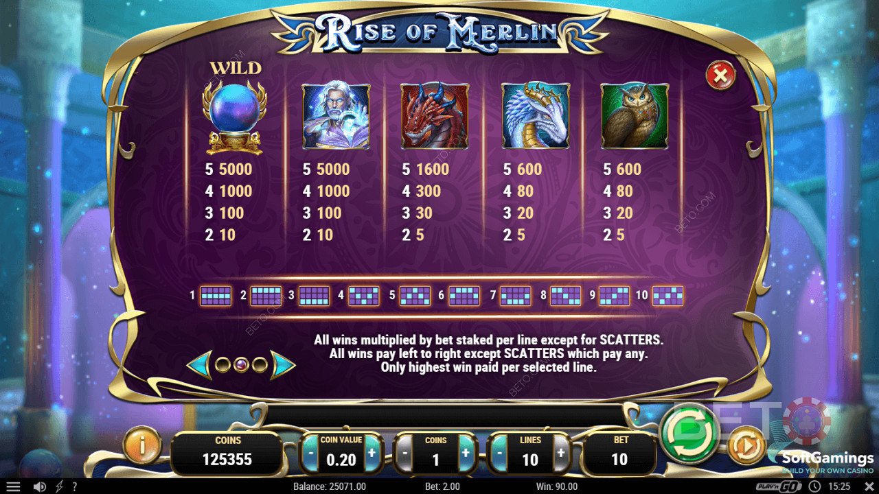 Symbol Payouts of Rise of Merlin Video Slot