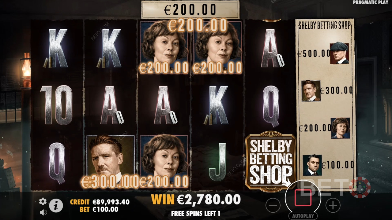 Peaky Blinders: A Slot Online Worth a Spin?