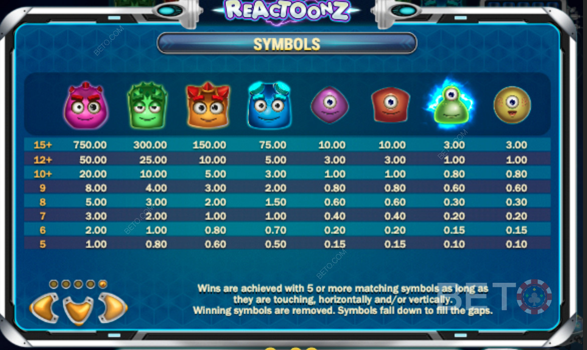 Different symbols and their respective points in Reactoonz