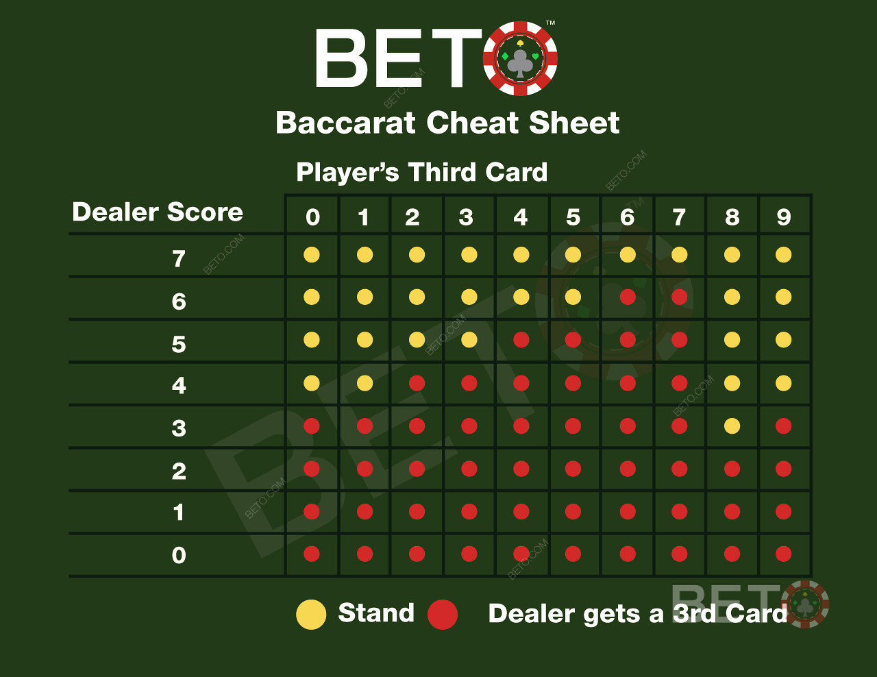 Baccarat cheat sheet and chart of rules
