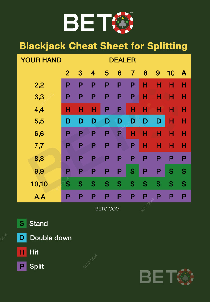Basic blackjack chart for splitting pairs