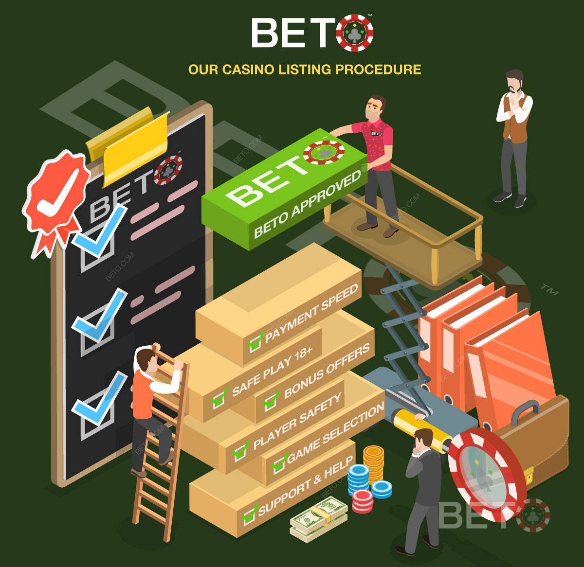 Den detaljerade casinorecensionsprocessen på BETO.com