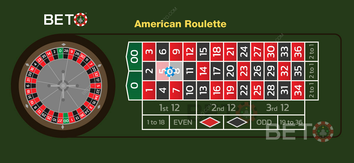 American casino rules for the game