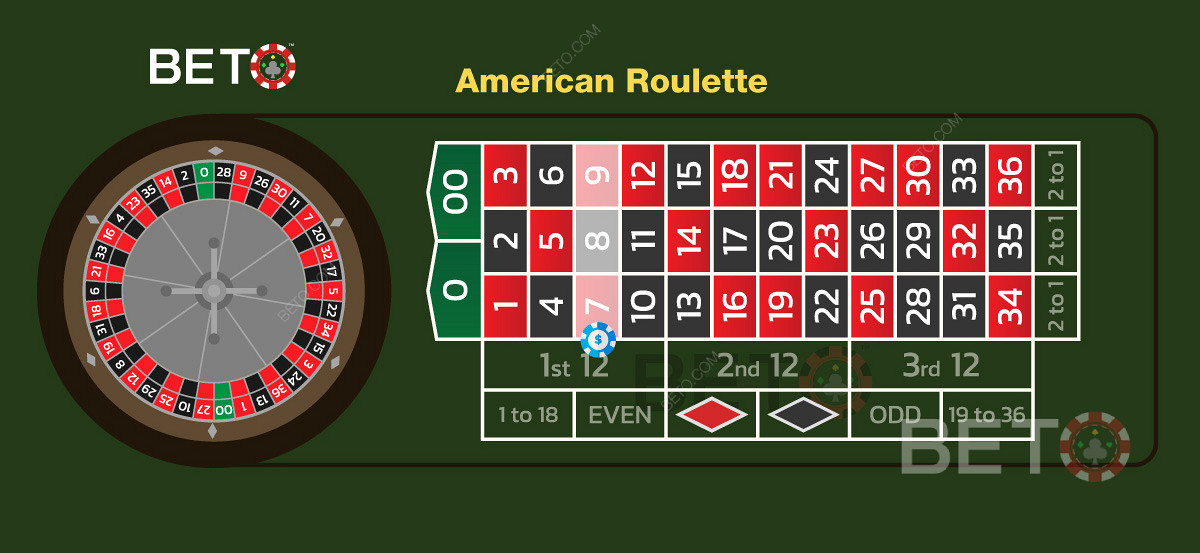 Inside væddemål ved navn Street Bet er en meget populær betting-mulighed i amerikansk roulette