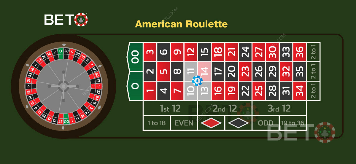 Amerikansk Corner Bet i et roulette spil 