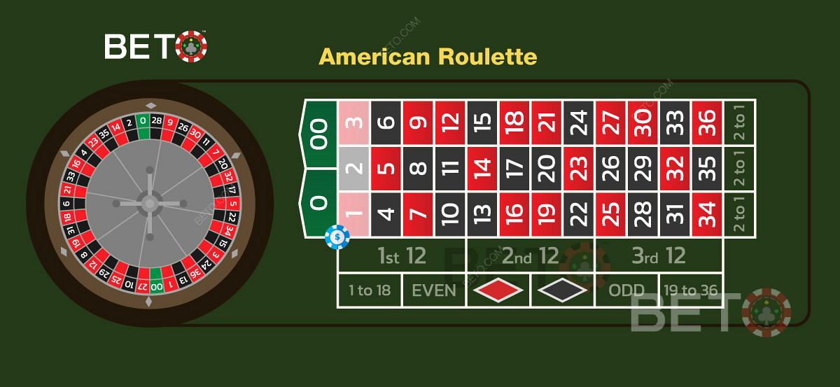 Five Number Bet aka the sucker bet in olive and online roulette 