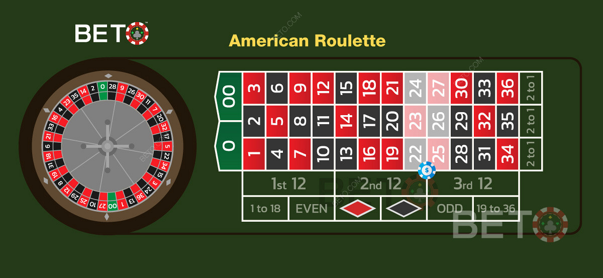 Sixline bet in american roulette games