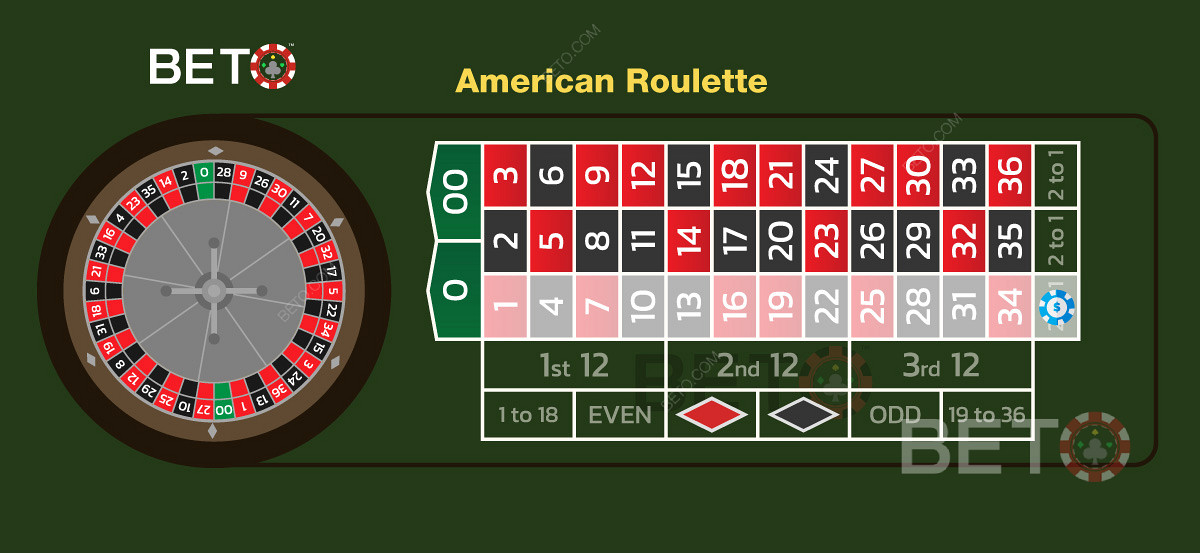 图片显示在美式轮盘赌桌上的列投注
