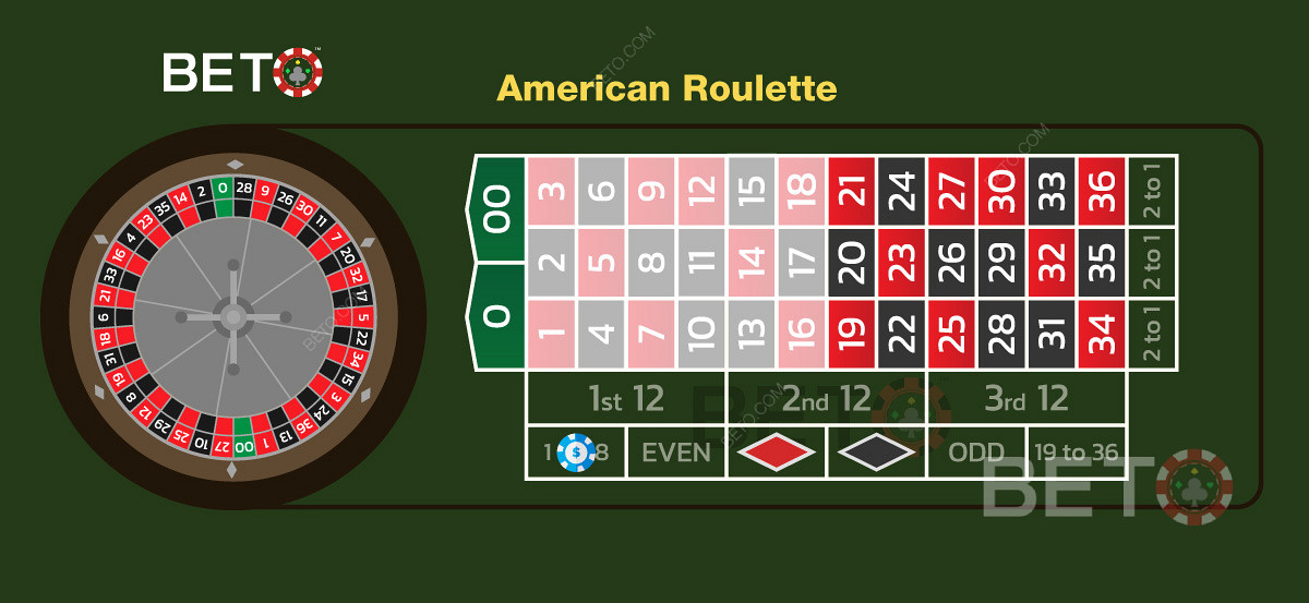 The high or low bets in the american roulette version 
