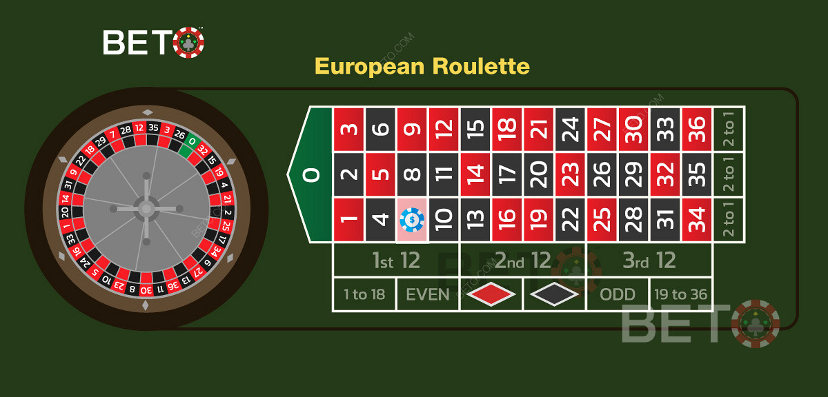 An illustration of a straight-up bet in the European version of roulette.