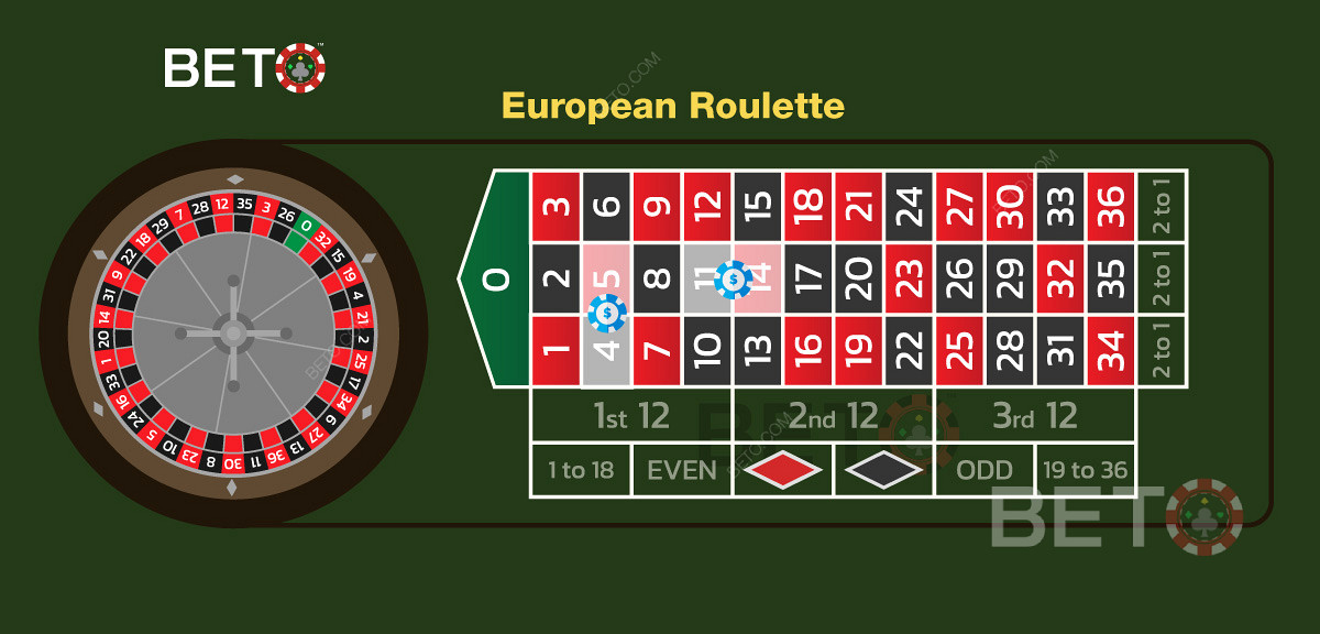 An illustration of two split bets in a European Roulette game.